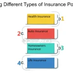Exploring Your Options: Different Types of Life Insurance Policies
