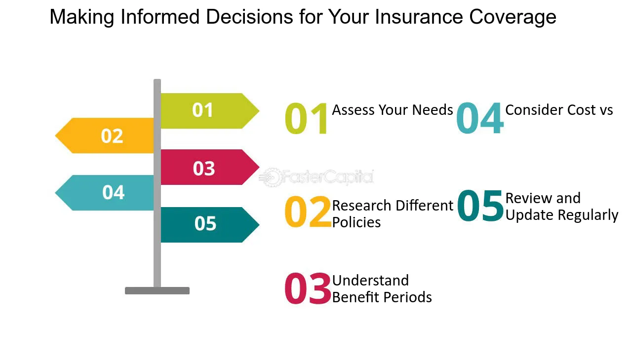 Decoding Life Insurance: Finding Your Perfect Fit